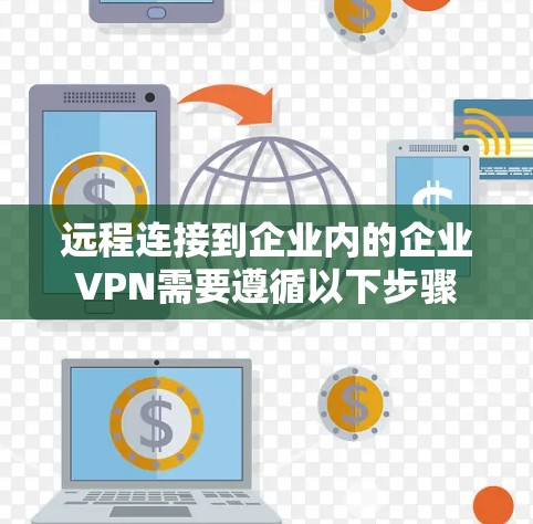 远程连接到企业内的企业VPN需要遵循以下步骤 远程连接到企业内的企业VPN需要遵循以下步骤