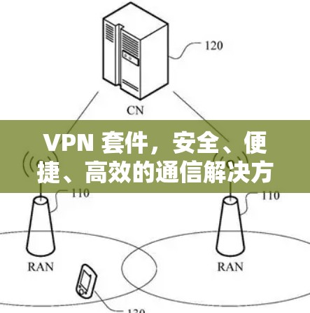VPN 套件,安全、便捷、高效的通信解决方案
