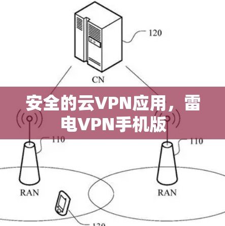 安全的云VPN应用,雷电VPN手机版 安全的云VPN应用,雷电VPN手机版