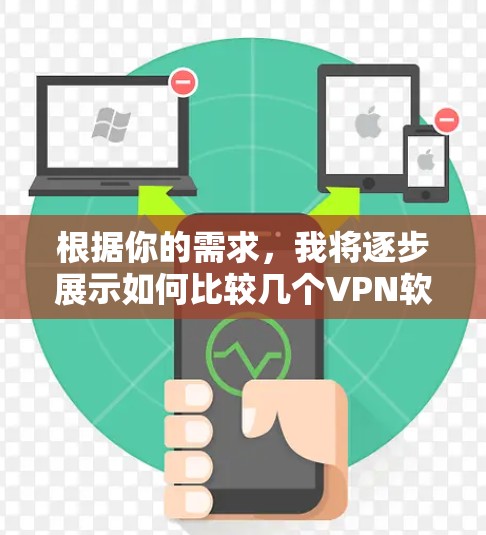 根据你的需求,我将逐步展示如何比较几个VPN软件,并给出推荐。以下是每个软件的详细对比