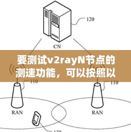 要测试v2rayN节点的测速功能，可以按照以下步骤进行